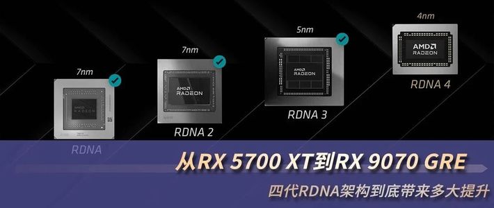 从RX 5700 XT到RX 9070 GRE：四代RDNA架构到底带来多大提升