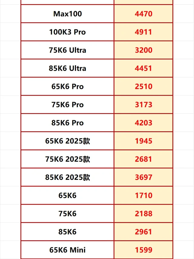 酷开电视7🈷1号价格更新❗