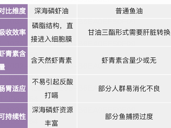 磷虾油真的好吗？有没有人了解磷虾油，能不能来科普下？