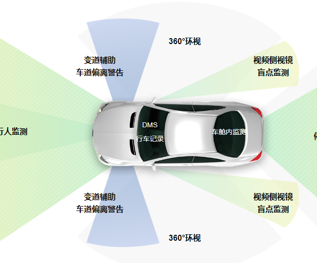 专家：国内车企要正视与特斯拉差距