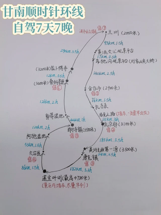 暑假避暑自驾必去—甘南环线
