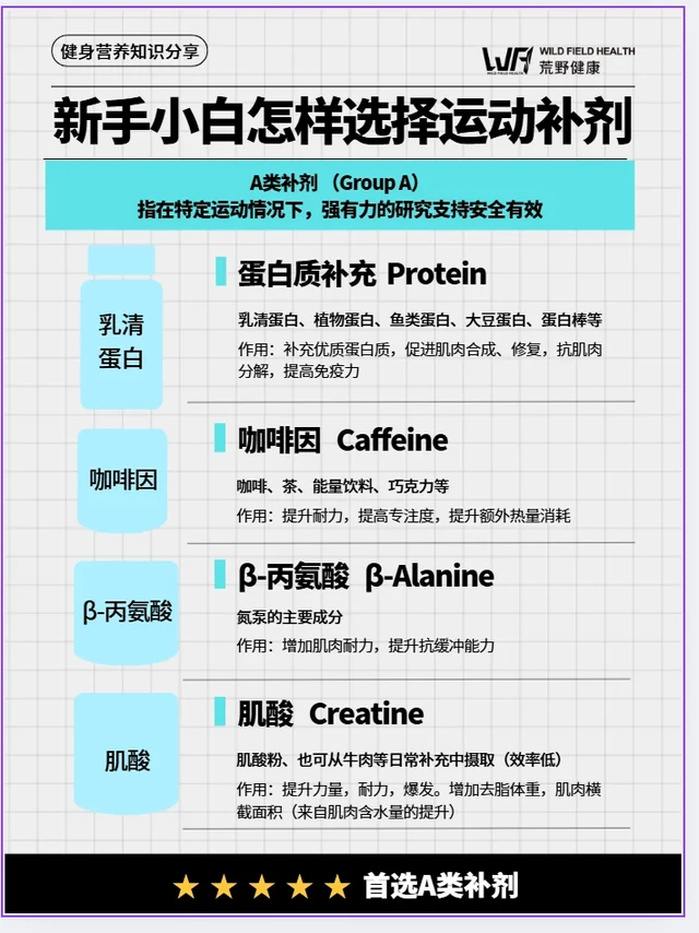 健身小白应该怎样选择运动补剂？新手全科普