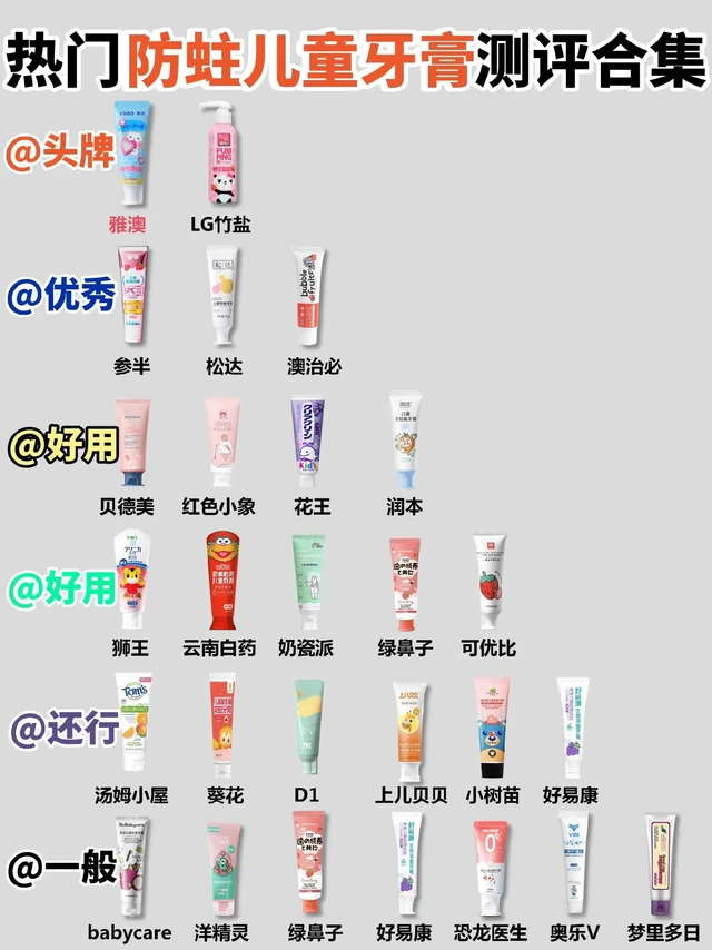 别再跟风了！选儿童牙膏认准这些
新手宝妈，选儿童牙膏千万不要盲目跟风！近期发现很多新手宝妈选儿童牙膏踩雷！造成这种情况，一方面是有些宝妈不做功课，胡乱盲目跟风入；另一方面是做了功课，也不知道自家的宝宝