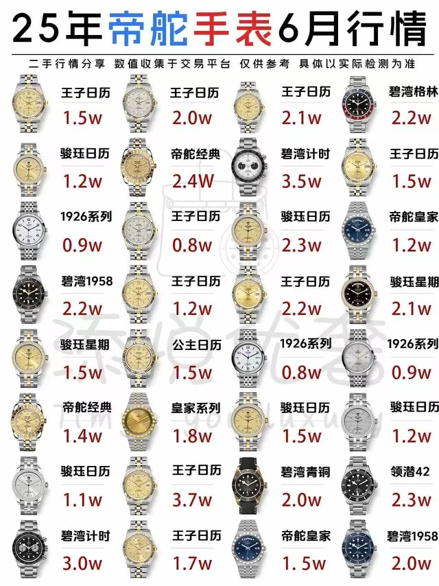 25年6月帝舵/Tudor手表 二手回收行情价分享