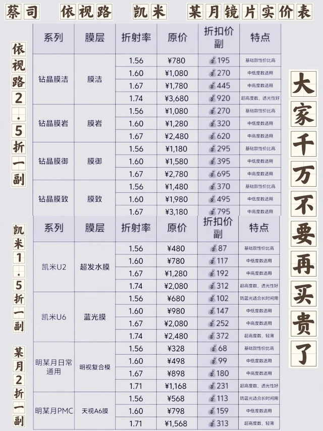 配眼镜要知道的镜片价格，不然很容易被坑！