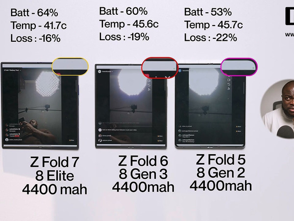 4400mAh:三星 Galaxy Z Fold7 折叠手机续航实测,较前代略有提升