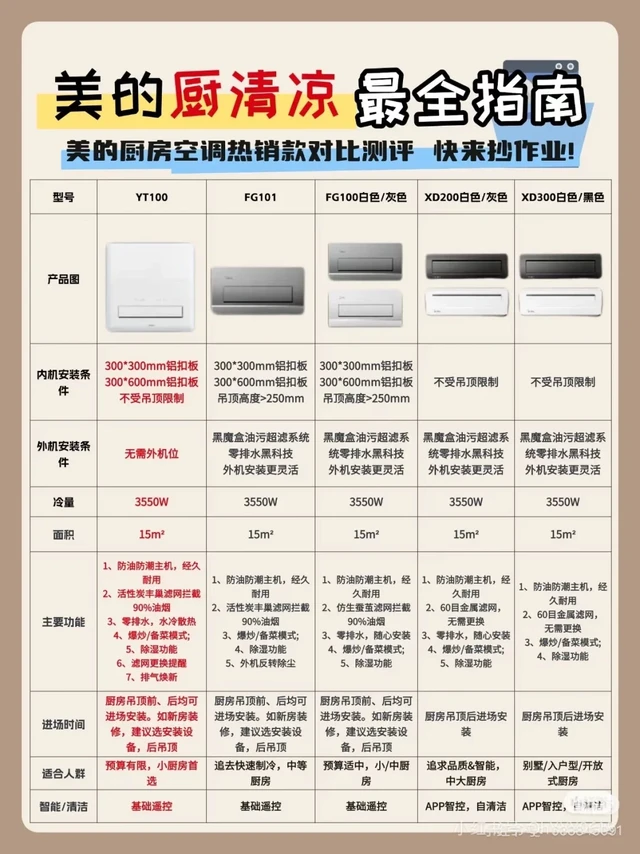 厨房空调怎么选