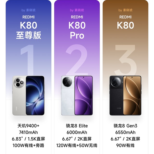 一篇看懂｜红米 K80 大、中、小全系列