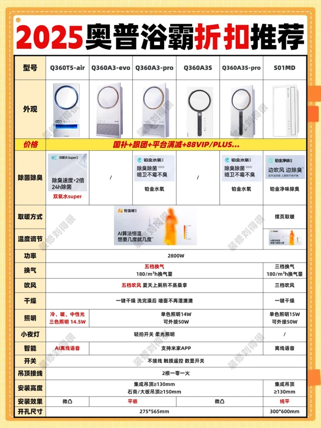 奥普浴霸专场丨多项补贴至高省30%+！省钱入