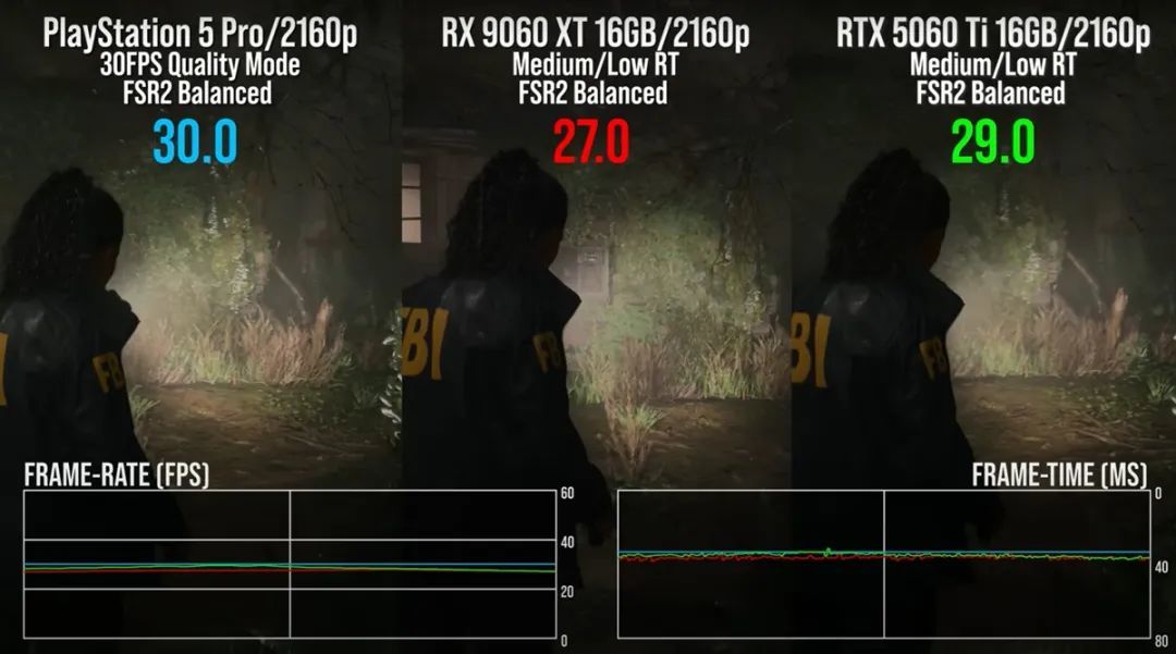 针对PS5 Pro的性能测试：显示表现与RTX 5060 Ti及RX 9060 XT相当
