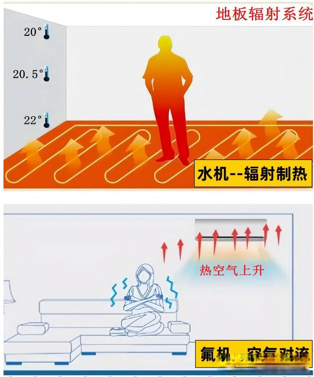 北方采暖选水机还是氟机?五大核心差异与适用场景实测解析