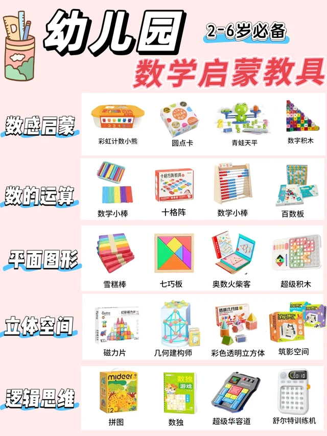 2-6岁数学启蒙教具，幼儿园必备✅