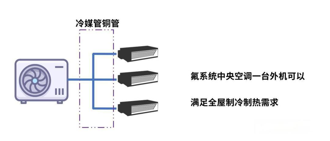 北方采暖选水机还是氟机?五大核心差异与适用场景实测解析