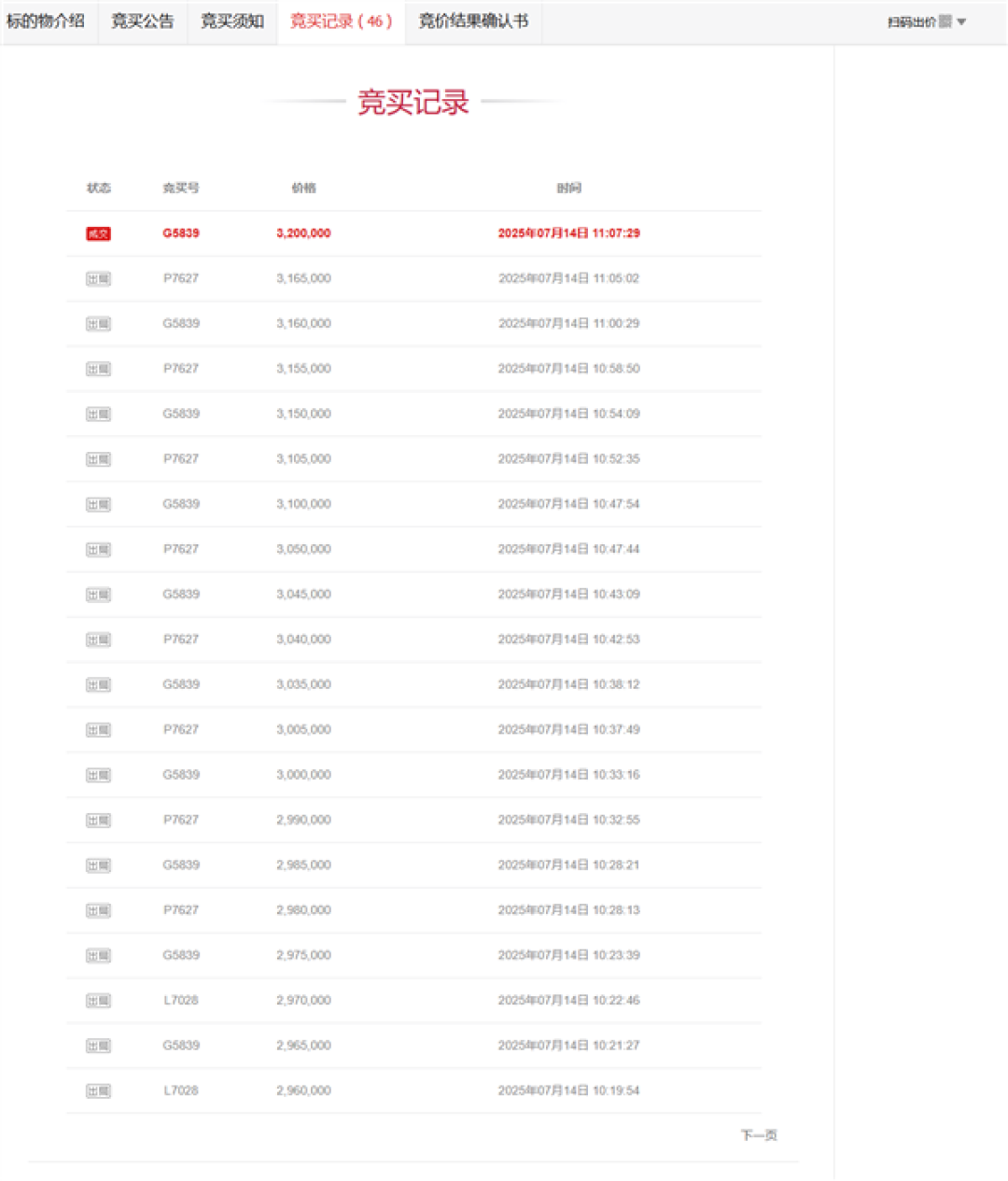 尾号“8个7”手机号拍出320万元 高档吉祥号码12级 只有使用权