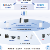 华曦达 篇零：华曦达港股IPO：构建AI Home生态，领跑智能家居新赛道