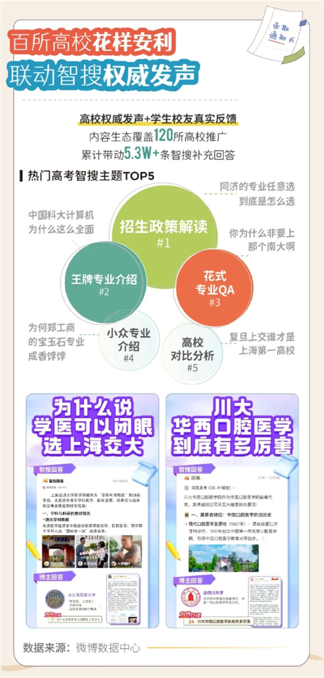 微博网友心仪高校出炉:复旦与深圳大学强势霸榜