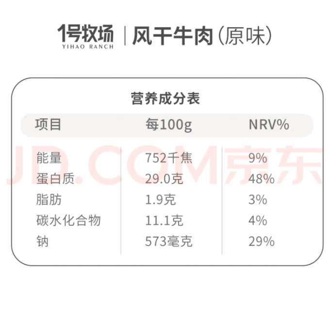 1号牧场牛肉类