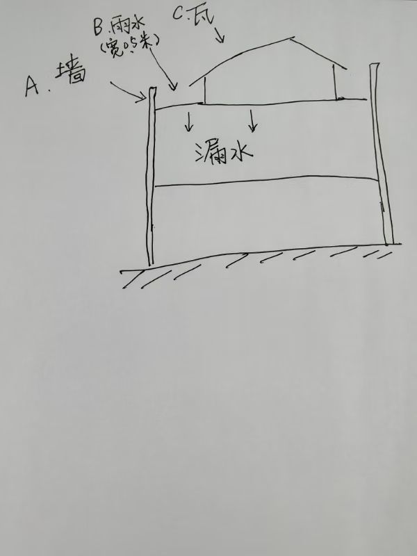 查漏报告:整理瓦片，外露区域凿开重新做防水！