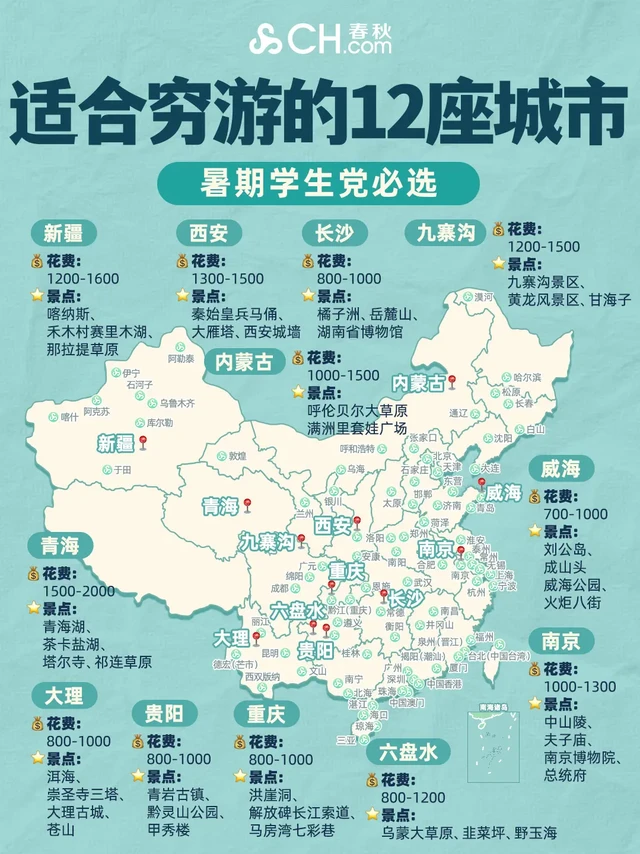 暑期国内旅游性价比高的12个地方快收藏❗。暑假想出去浪🌊但钱包瘪瘪？
别慌‼️整理了12 座超适合穷游的城市，花小钱也能玩到嗨，学生党速码✔️
        
💰预算 & 宝藏地速览
       