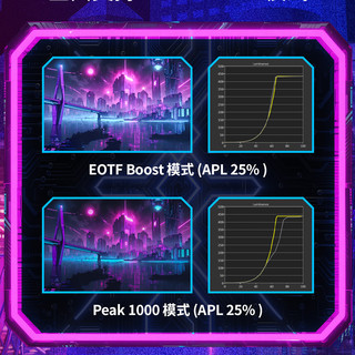 微星 QD-OLED 显示器将全面支持 EOTF Boost 模式，亮度超 HDR1000