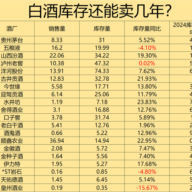 社会库存过剩，酒价加速下跌，2025下半年白酒又有新变化？
