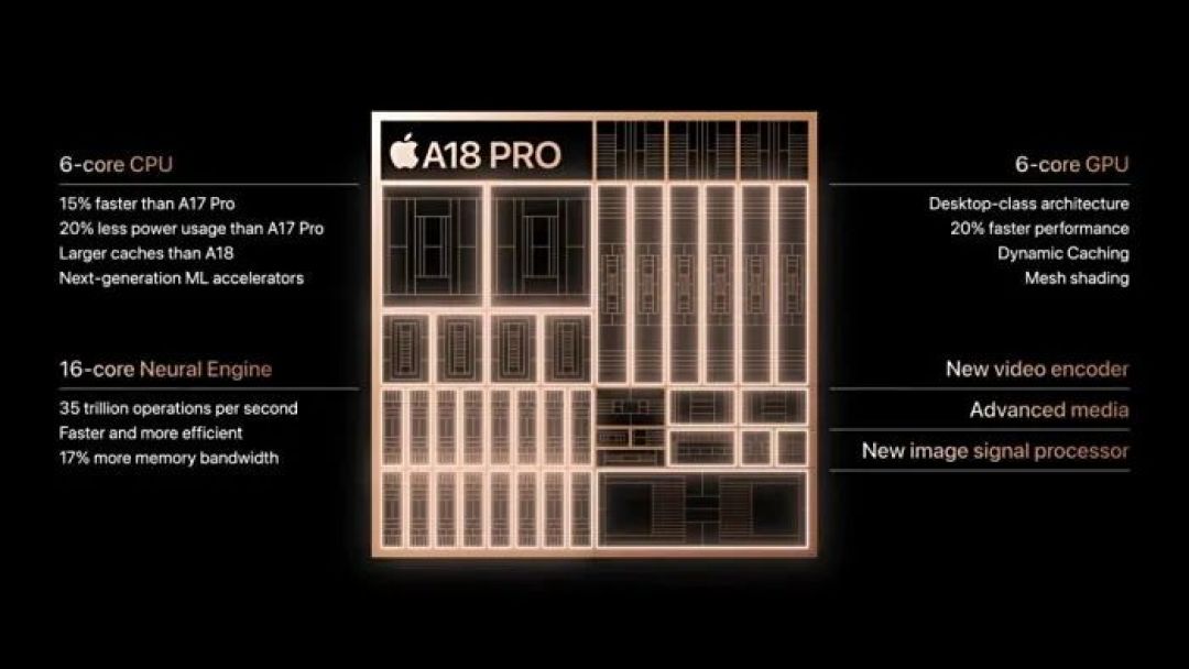 手机芯片“高攀”笔记本 苹果A18 Pro MacBook预测