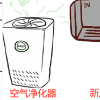 空气净化器系列 篇零：空气净化器和新风系统的区别？买空气净化器、新风机还是新风空调