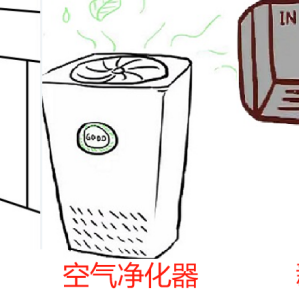 空气净化器和新风系统的区别？买空气净化器、新风机还是新风空调