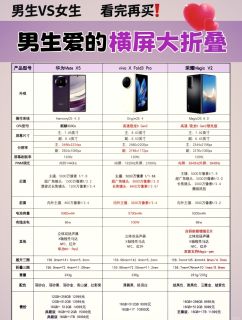 📱双屏折叠手机优选指南