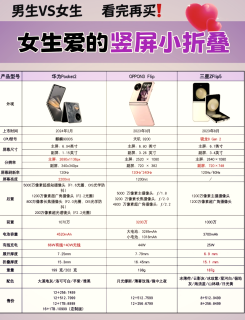 📱双屏折叠手机优选指南