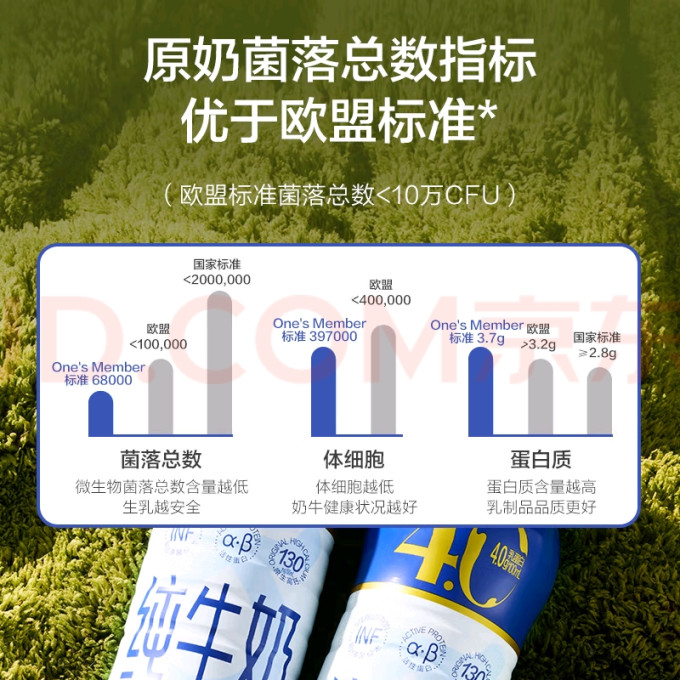 1号会员店水饮冲调