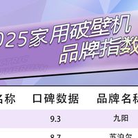 九阳、宫菱、小米破壁机好吗？怎么选购？热门品牌测评推荐