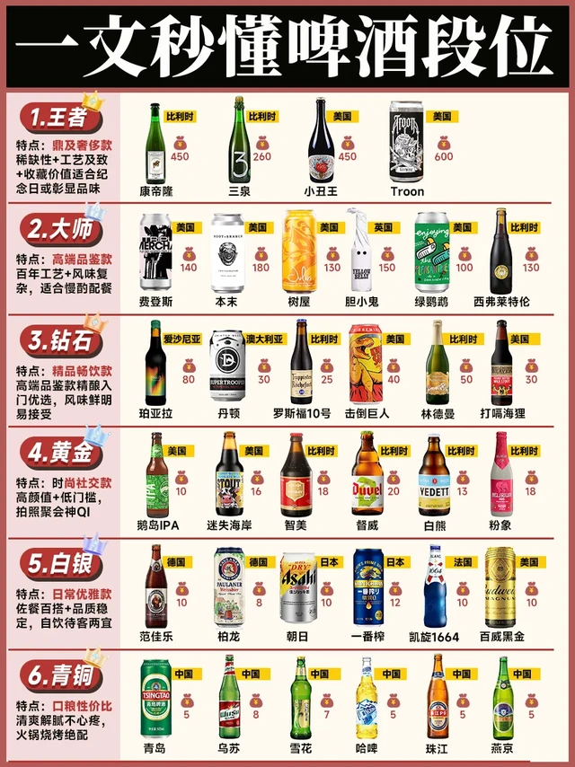 一文秒懂啤酒段位 看看哪款是你的菜?