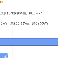 亓纪的想法 篇零：刚刚发布的小屏手机销量榜，把我看懵了
