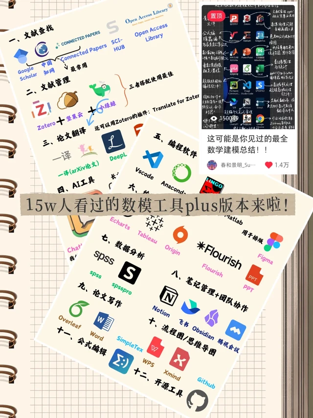 15w人看过的数模工具PLUS版本来啦❗