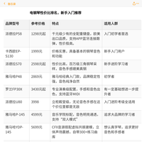 电钢琴高性价比排行前十名推荐