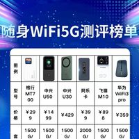 宣传 “首月 9.9 元” 的便携充电宝值得买吗？