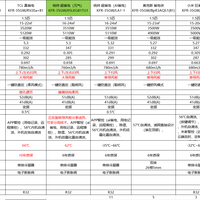 预算1000-2000元，高性价比的空调怎么挑选？哪些品牌值得考虑？