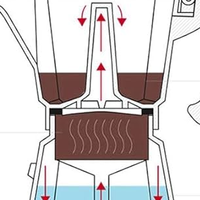 经典摩卡壶的终结物理课：萃取原理与科学细节