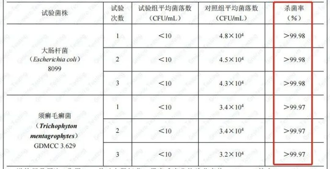 你的脚臭，可能不是你的脚引起的！