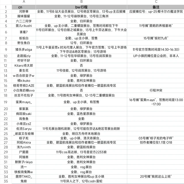 2025bw已知参展coser信息汇总第4版（最终）