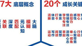 《认知觉醒》：在信息焦虑时代找回思考的主动权