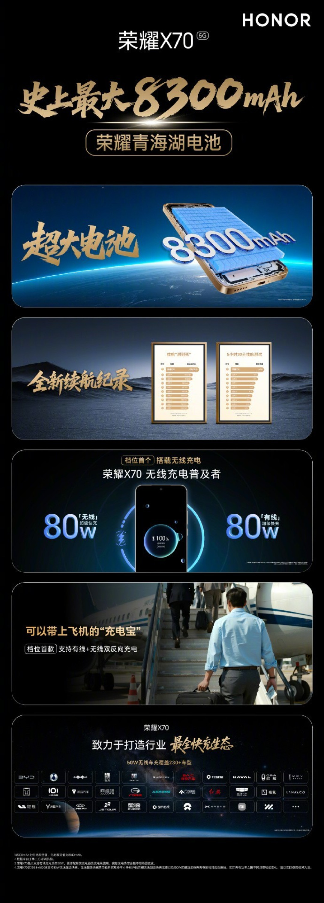 荣耀双新品发布:荣耀X70搭载8300mAh青海湖电池,再创行业记录