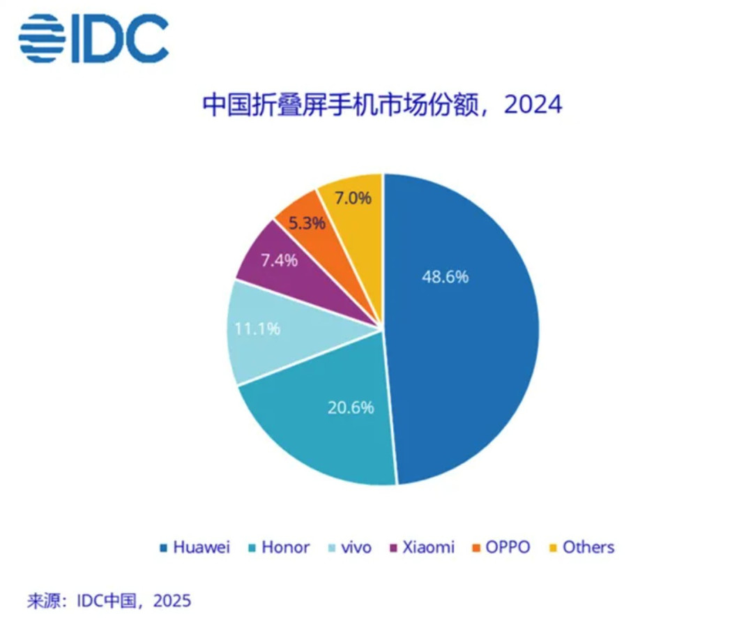 不约而同的9mm时代，为什么大折叠都在使劲做薄？