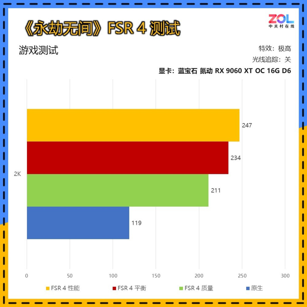 蓝宝石RX 9060 XT 16G《永劫无间》FSR 4实测：帧数更高 画质更好