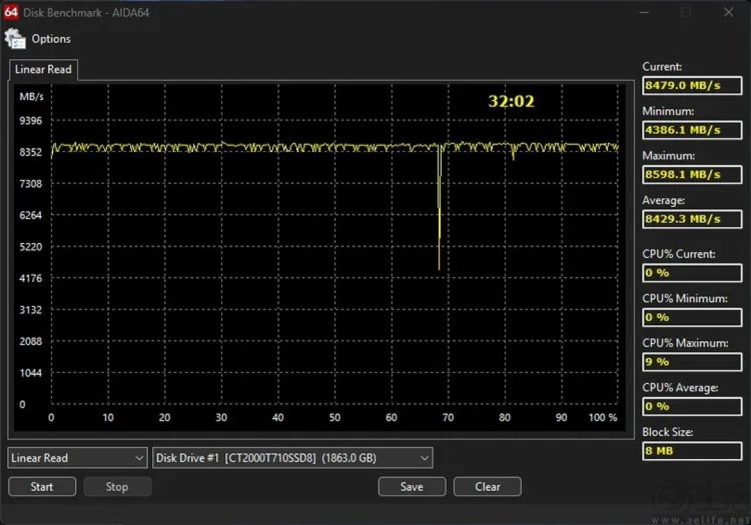 英睿达T710 PCIe5.0 SSD评测：