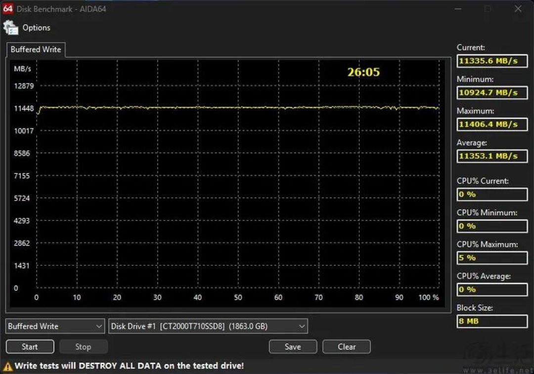 英睿达T710 PCIe5.0 SSD评测：