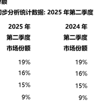 亓纪的想法 篇零：全球智能手机榜单更新：传音第5，小米第3，第一名成最大黑马