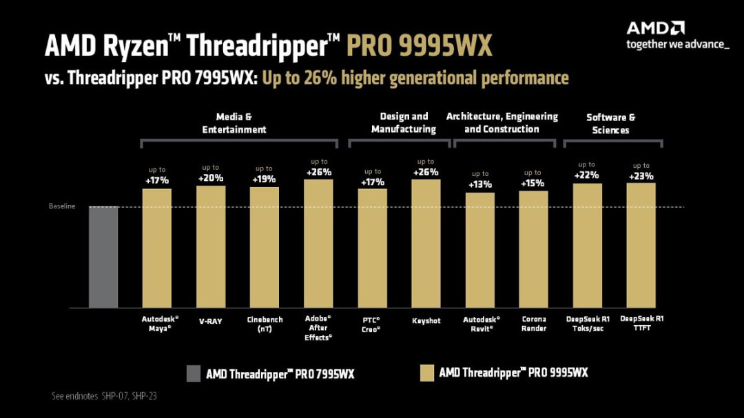 AMD推出基于Zen 5架构的全新锐龙Threadripper PRO 9000 WX系列处理器