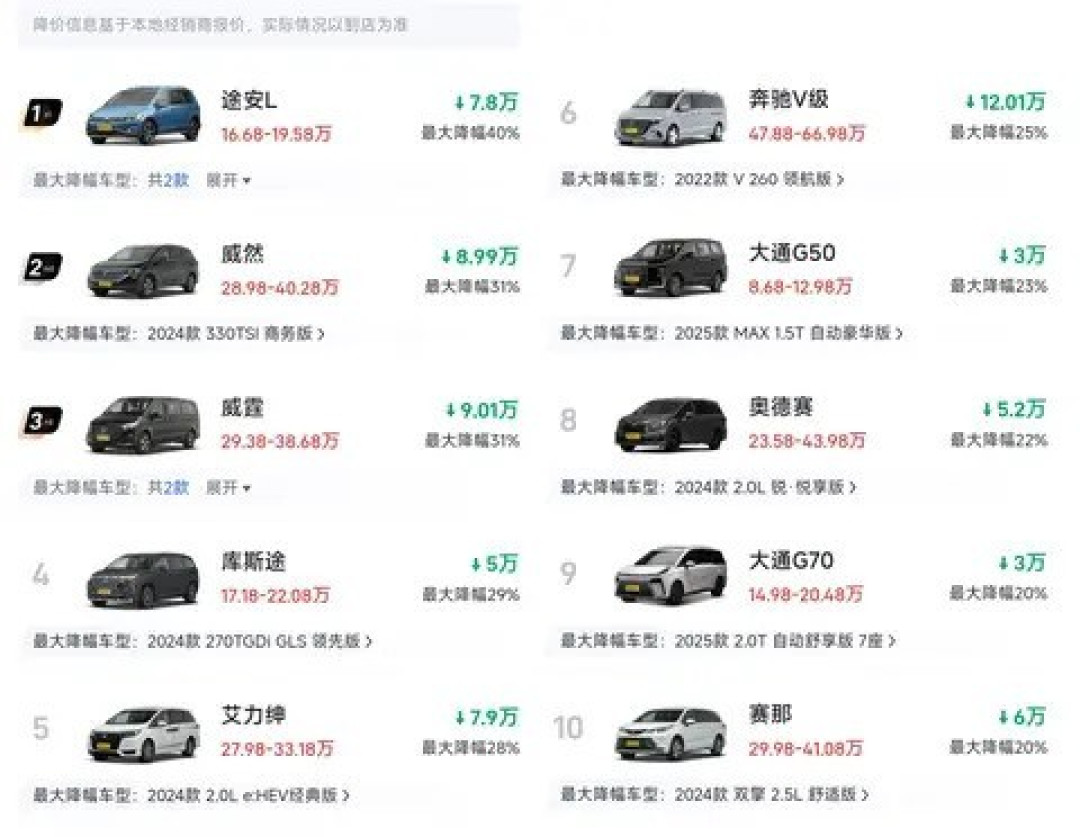 MPV市场巨变:多车型大幅降价